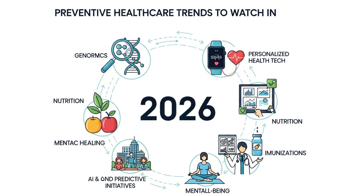 Preventive Healthcare Trends to Watch in 2026