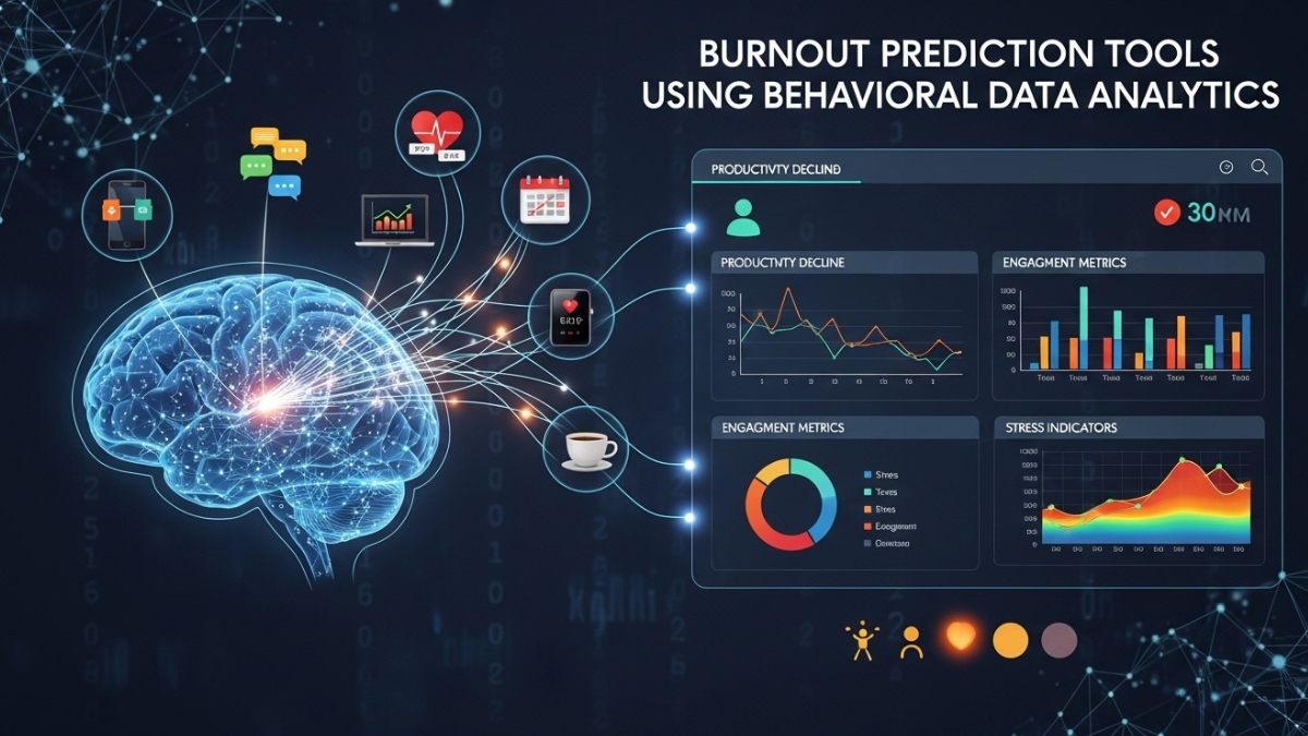 Burnout Prediction Tools Using Behavioral Data Analytics